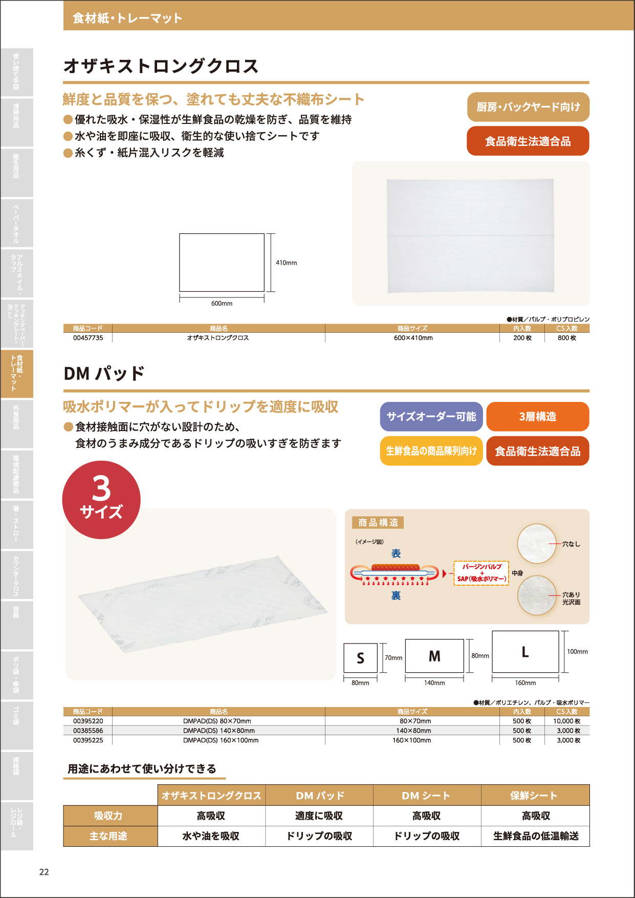 オザキストロングクロス・DMパッド