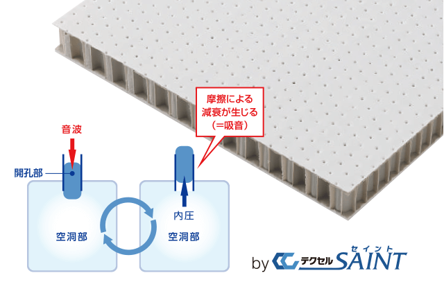 吸音の仕組みの画像