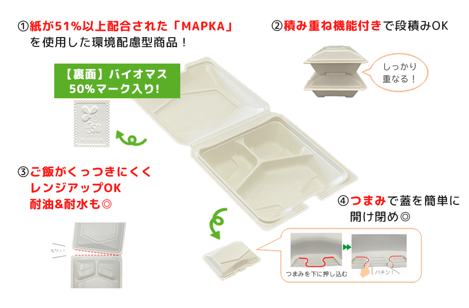 MPK街デリBOXのポイント紹介画像