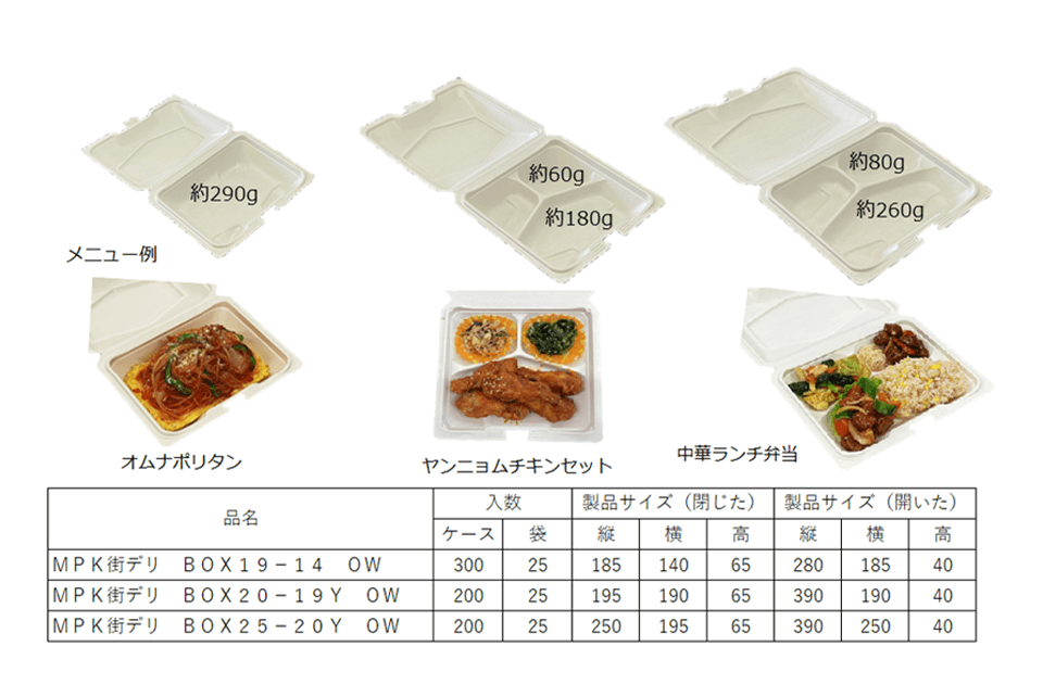 MPK街デリBOXのサイズラインナップ紹介画像