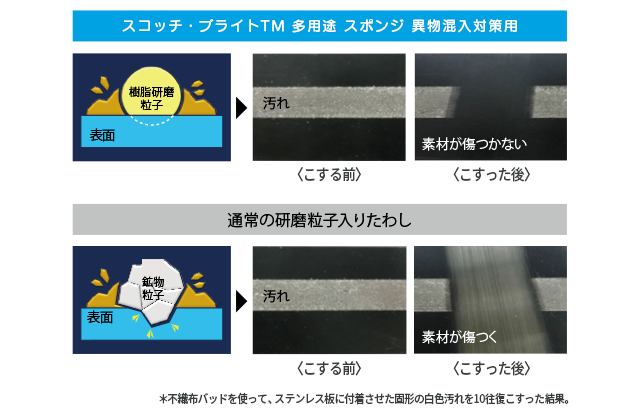 No.3030と通常スポンジのこする前とこすった後の比較画像