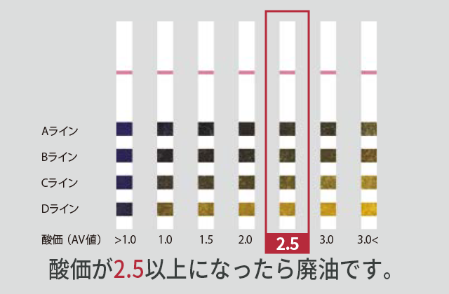 廃油判定表の画像