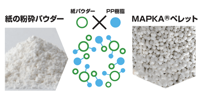 MAPKAの説明画像