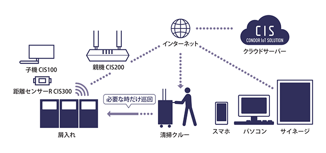 デバイス構成イメージ