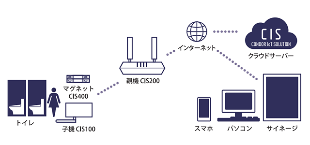 デバイス構成イメージ