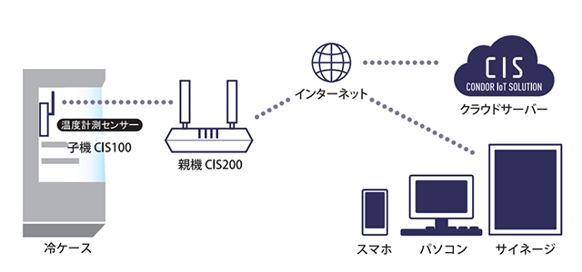 デバイス構成イメージ