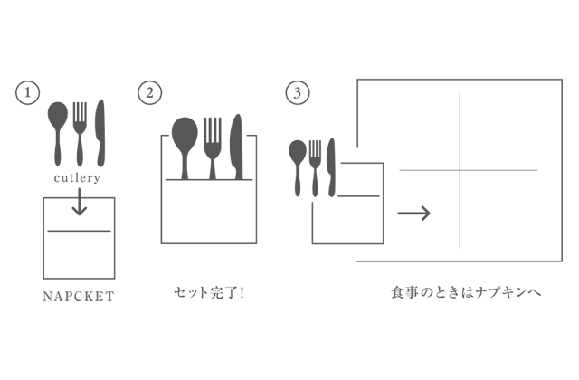 「ナプケット」のカトラリーポケット利用のイメージ画像