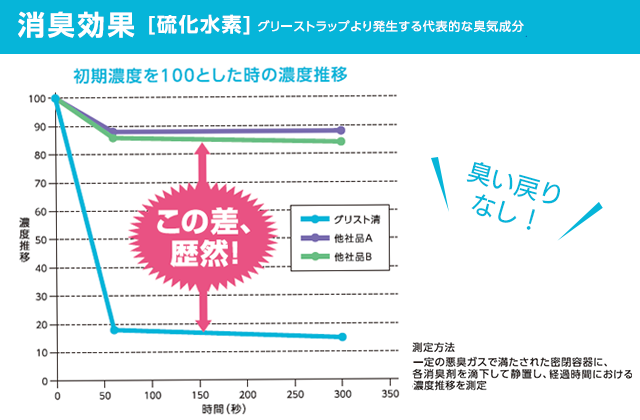 グリスト清のイメージ画像