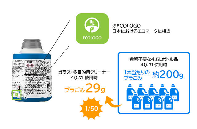 TruShotを利用したイメージ画像