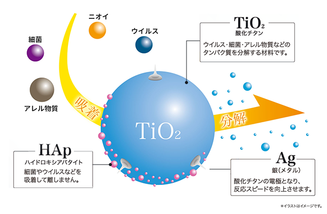 アースプラスTMのイメージ画像