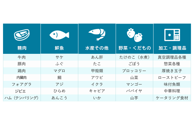 冷凍の概念を変える実用例