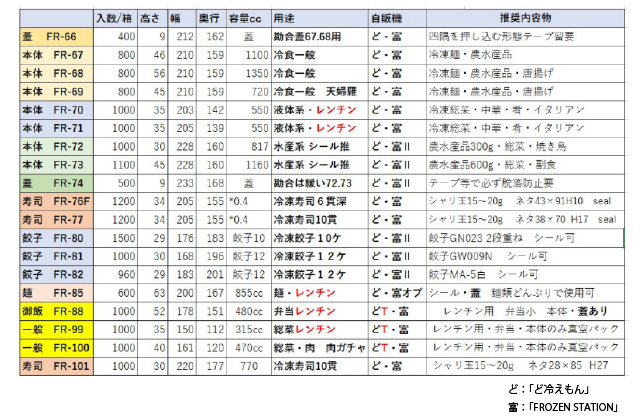 LINEUP画像2