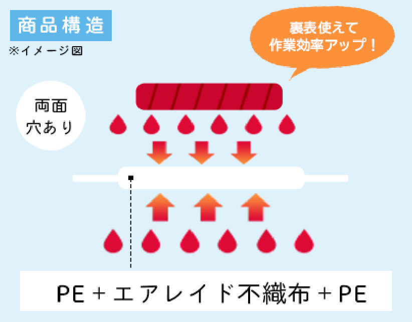 DMシート（HI）の商品構造イメージ画像