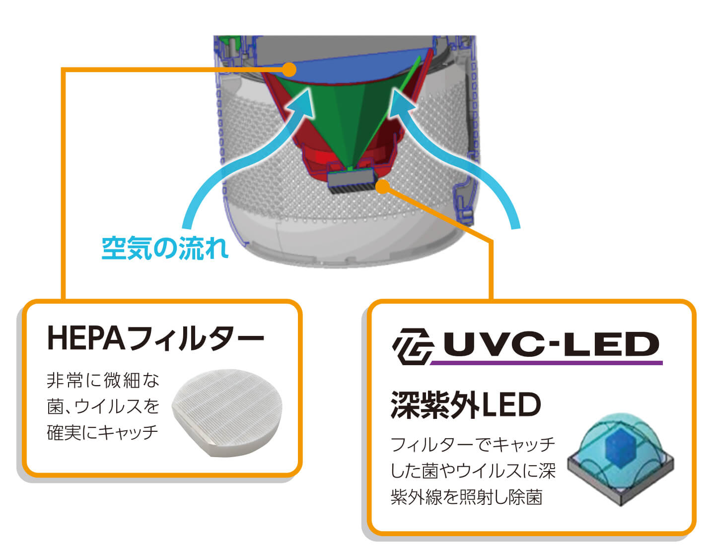 remobaUVCの機能紹介画像